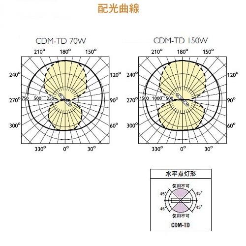 フィリップス　マスターカラー　CDM-TD150W/942　(CDMTD150W942) 両口金タイプ　4200K　コンパクト形セラミックメタルハライドランプ｜active-star｜04