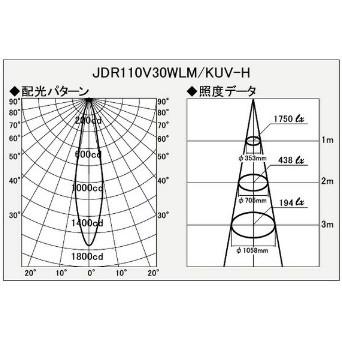 USHIO ダイクロハロゲン JDR110V30WLM/KUV-H 10個入 (JDR110V30WLMKUVH) 中角 Φ50mm ウシオライティング ADVANCE |  | 03