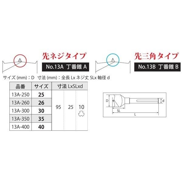 スターエム No.13 スライド丁番用錐 35Φ : Active Kusakabe