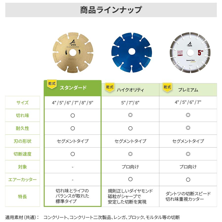 ダイヤモンドカッター 8インチ (202mm) セグメント : アクティブ