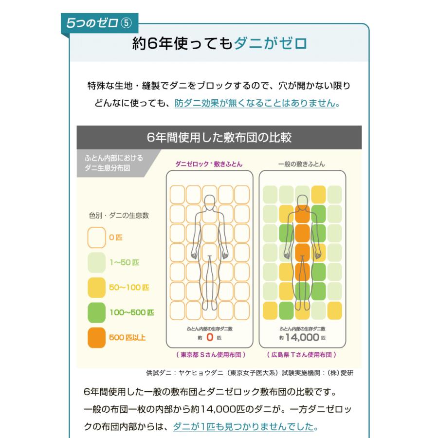 肌掛け布団 防ダニ布団 肌掛け キルトケット 夏掛け シングル 150×210cm 日本製 綿100％ 防ダニ  抗ダニ ダニゼロック.S.P ふとん ダニ対策 アレルギー対策｜actworks｜13