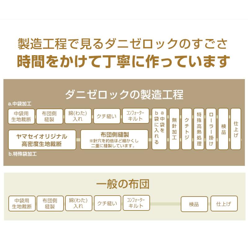 肌掛け布団 防ダニ布団 肌掛け キルトケット 夏掛け シングル 150×210cm 日本製 綿100％ 防ダニ  抗ダニ ダニゼロック.S.P ふとん ダニ対策 アレルギー対策｜actworks｜17