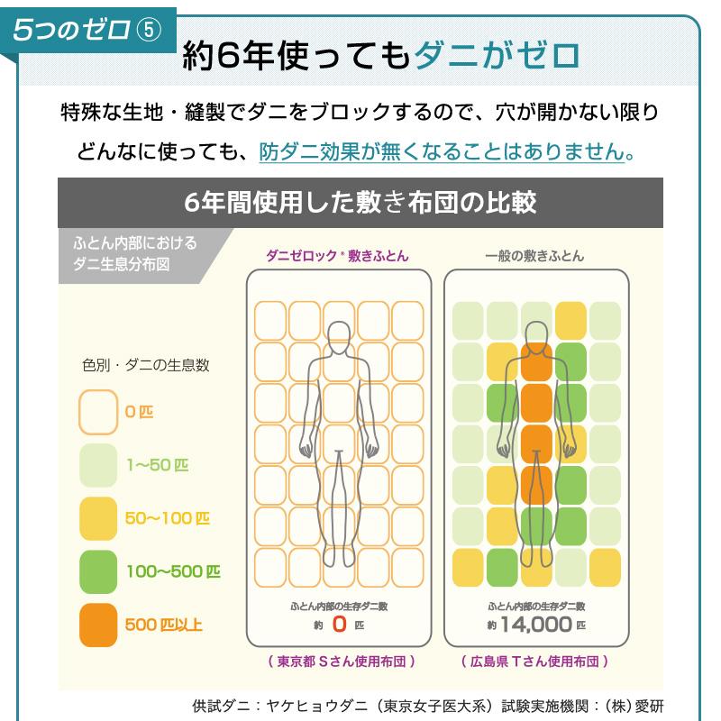 ベッドパッド 防ダニ布団 防ダニ シングル 100×200cm 日本製 洗える 綿100％ コットン ダニゼロック.S.P 敷きパッド ダニ対策 アレルギー対策 布団 洗濯可_13