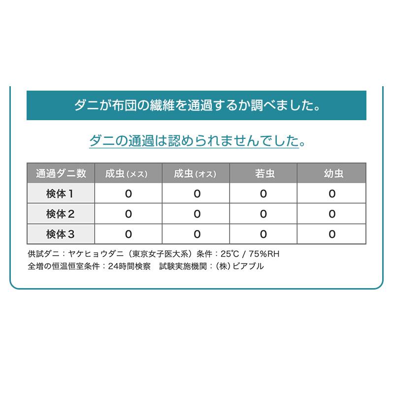 ベッドシーツ シングル 防ダニ 100×200×25cm 綿100％ コットン シーツ 単品 ダニ対策 ダニゼロック .S.P ストライプ柄 カバー 快適 安眠｜actworks｜14