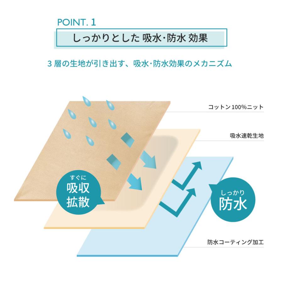 綿ニットの防水消臭カバーベッド用4点セット ダブル 掛けカバー ＆ ベッドシーツ ＆ ピローケース 2枚 普通判 43×63cm_6