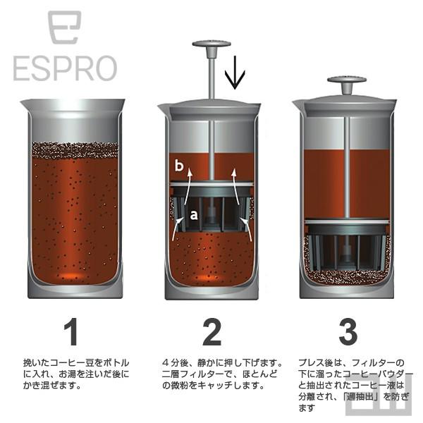 ESPRO コーヒープレス ULTRALIGHT TRAVEL PRESS ウルトラライトトラベルプレス コーヒー用 473ml エスプロ フレンチプレス アウトドア | Ultra Light（RaPaLa） | 05