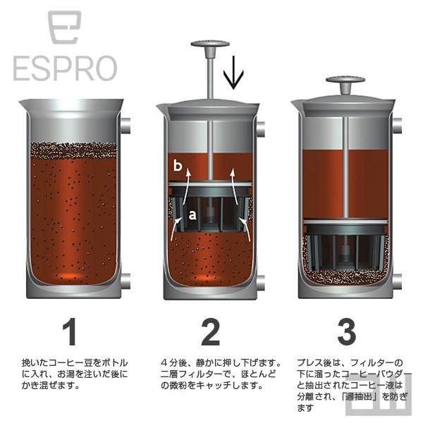 ESPRO コーヒープレス Press P3 ガラス＆プラスティック 530ml 
