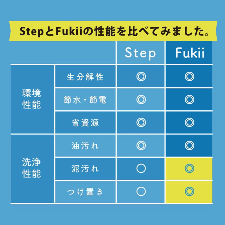 洗濯洗剤 海へ…Fukii 詰替パック380g 2個セット【洗濯用洗剤 詰め替え用 ランドリー洗剤 人気 ギフト 新生活 日本製 シンプル ブランド】 | がんこ本舗 | 02