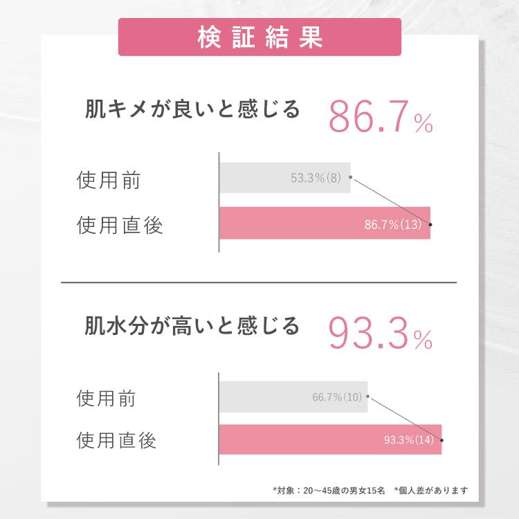 Natubeaute（ナチュボーテ） 導入美容液 ブースター ブーストセラム W