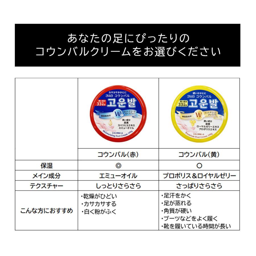 フットクリーム 3個セット コウンバル かかとクリーム かかとケア 100g 黄 プロポリス ロイヤルゼリー 角質 ひび割れ 保湿 韓国 定形外便送料無料 p01s3 A Cuebshop エーキューブショップ 通販 Yahoo ショッピング