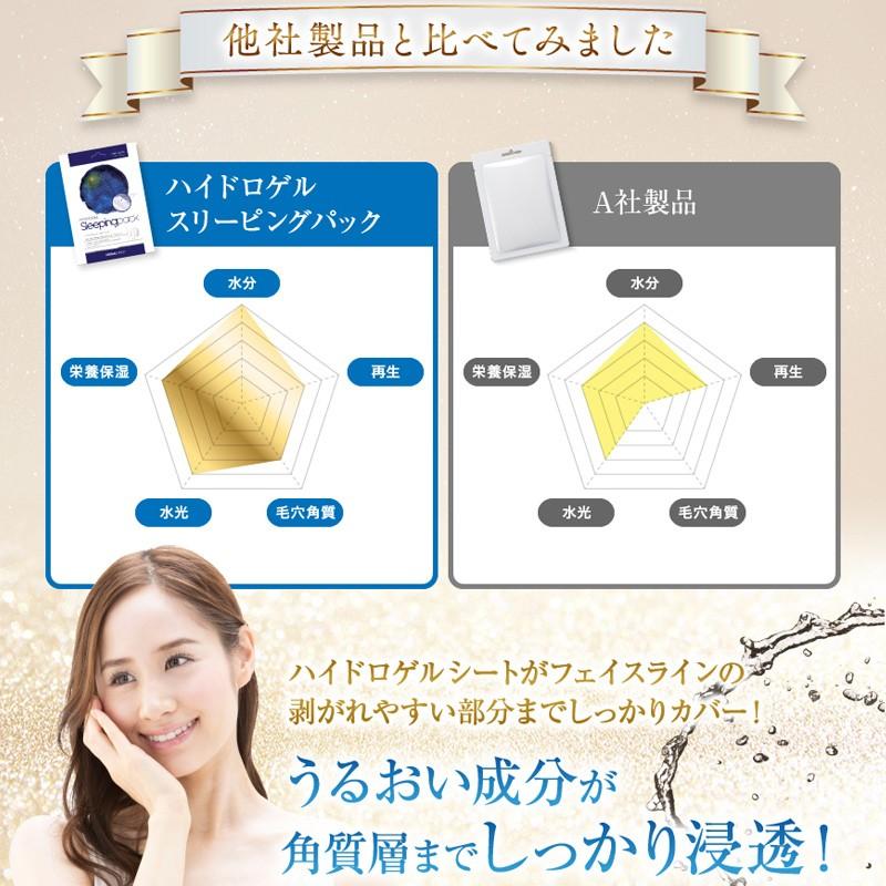 韓国コスメ ダーマルショップ ハイドロゲル スリーピングパック 1枚 ナイアシンアミド 韓国パック フェイスマスク フェイスパック Dermal Sleepingmusk A Cuebshop エーキューブショップ 通販 Yahoo ショッピング