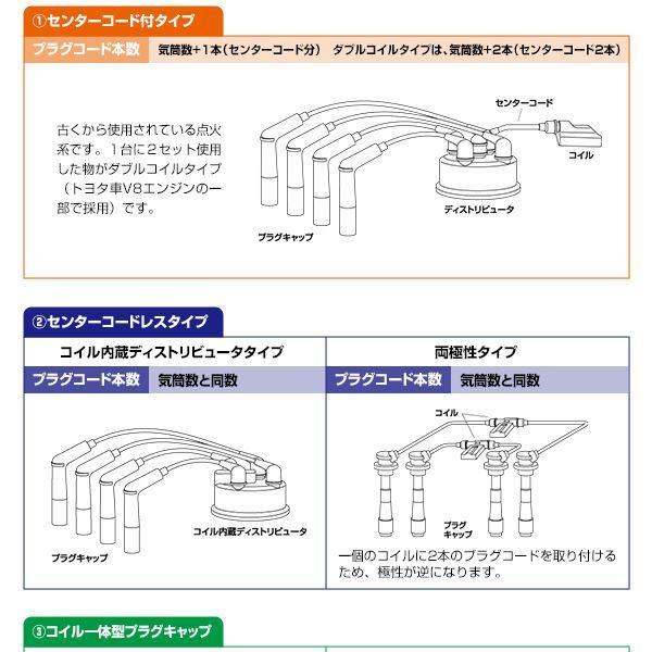 送料無料】 NGK パワーケーブル 01F 4本 スバル ヴィヴィオ KK3, KK4