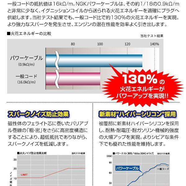 送料無料】 NGK パワーケーブル 01H 4本 ホンダ シビック／フェリオ