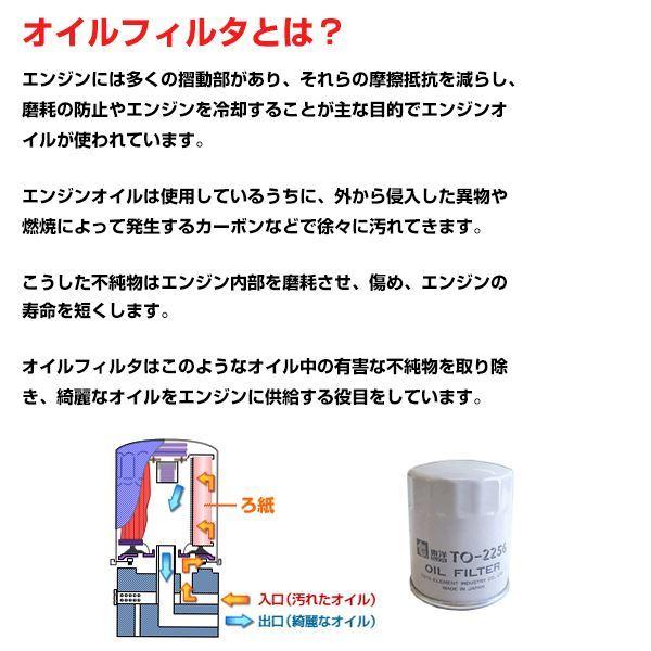 送料無料】 東洋エレメント オイルフィルター TO-2256 日産 プレジデント PRESIDENT E-PG50 AY100-NS007 オイルエレメント エンジン :a0000115004:エーシーブイショッピング - 通販 - Yahoo!ショッピング 送料無料】 東洋エレメント オイルフィルター TO-2256 日産 プレジデント PRESIDENT E-PG50 AY100-NS007 オイルエレメント エンジン :a0000115004:エーシーブイショッピング - 通販 - Yahoo!ショッピング