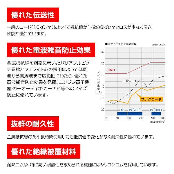 送料無料】 NGK プラグコード RC-FE60 スバル サンバー TT1, TT2, TV1, TV2 No.1:22451KA342 No.2:22452KA352 No.3:22453KA272 :a0000201594:エーシーブイショッピング - 通販 - Yahoo!ショッピング 送料無料】 NGK プラグコード RC-FE60 スバル サンバー TT1, TT2, TV1, TV2 No.1:22451KA342 No.2:22452KA352 No.3:22453KA272 :a0000201594:エーシーブイショッピング - 通販 - Yahoo!ショッピング