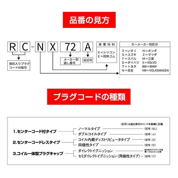 NGK プラグコード RC-TX02 トヨタ MR2 AW11 車用品 電子パーツ 90919