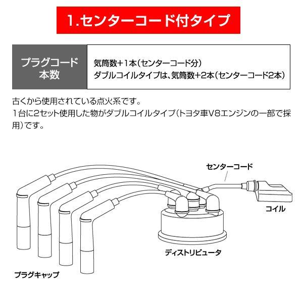 NGK プラグコード RC-TX02 トヨタ MR2 AW11 車用品 電子パーツ 90919