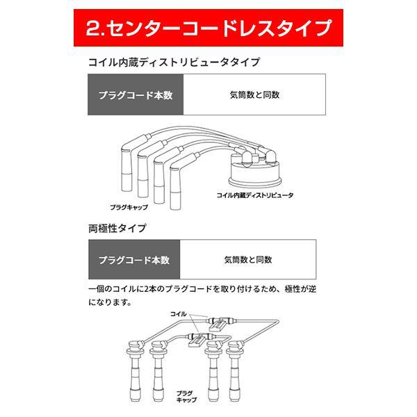 NGK プラグコード RC-TX02 トヨタ MR2 AW11 車用品 電子パーツ 90919