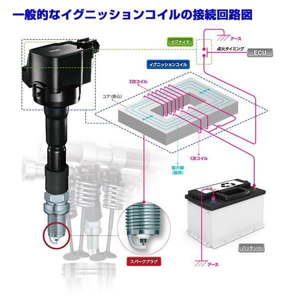 NGK 3本 イグニッション コイル U5416 スズキ アルト ラパン HE33S