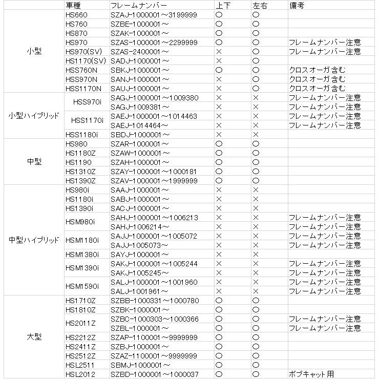 ホンダ 除雪機 純正 シューターモーター 1個 上下用 HS660 HS760 HS870