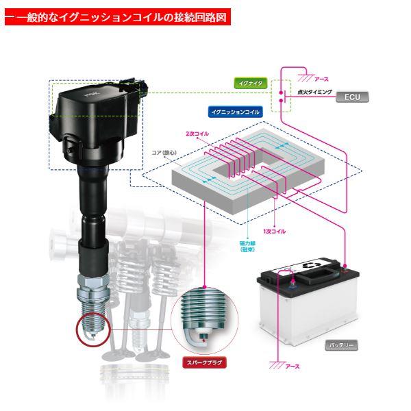 スズキ イグニッションコイル３本＆NGK スパープラグ３本セット 3932 NGK 3本 イグニッション コイル U5560 スズキ スペーシア MK32S 33400