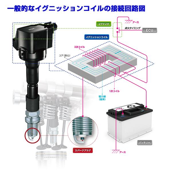 NGK スパークプラグ ＆ イグニッションコイル セット 6本セット