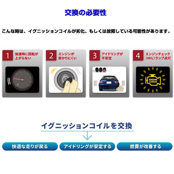 NGK スパークプラグ ＆ イグニッションコイル セット 8本セット