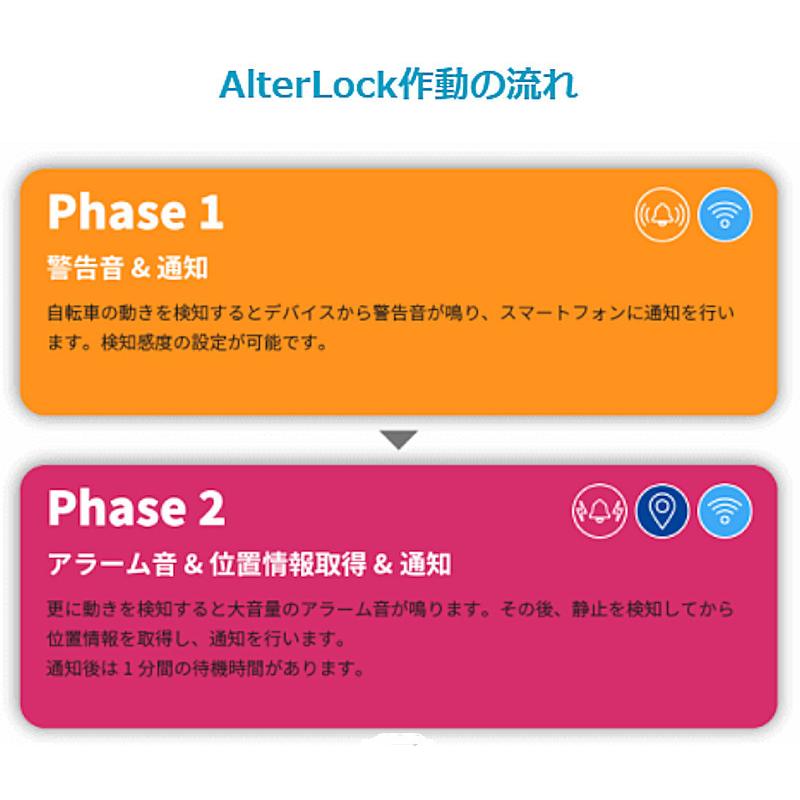 オルターロック Gen2 スポーツバイク 盗難防止 振動検知アラーム GPS追跡 AlterLock Gen2（オルターロック Gen2) スポーツ自転車（ロード