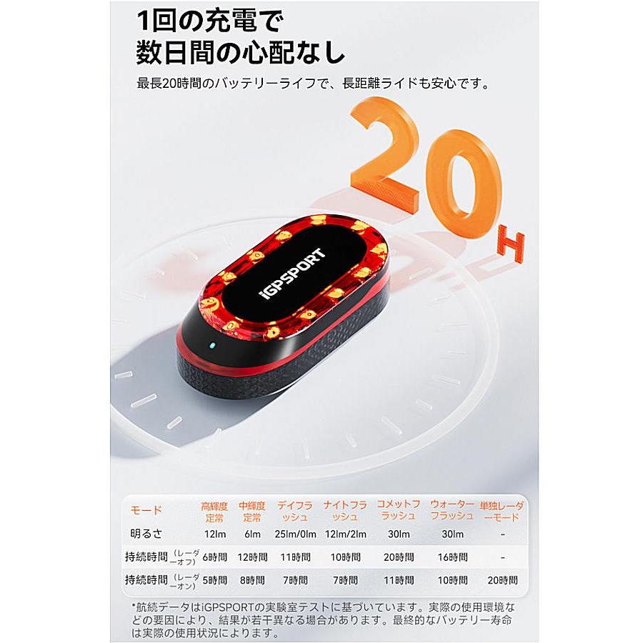アイジーピースポーツ スマートレーダーテールライト SR mini【新品未使用】 iGPSPORT（アイジーピースポーツ）SR mini スマートレーダー