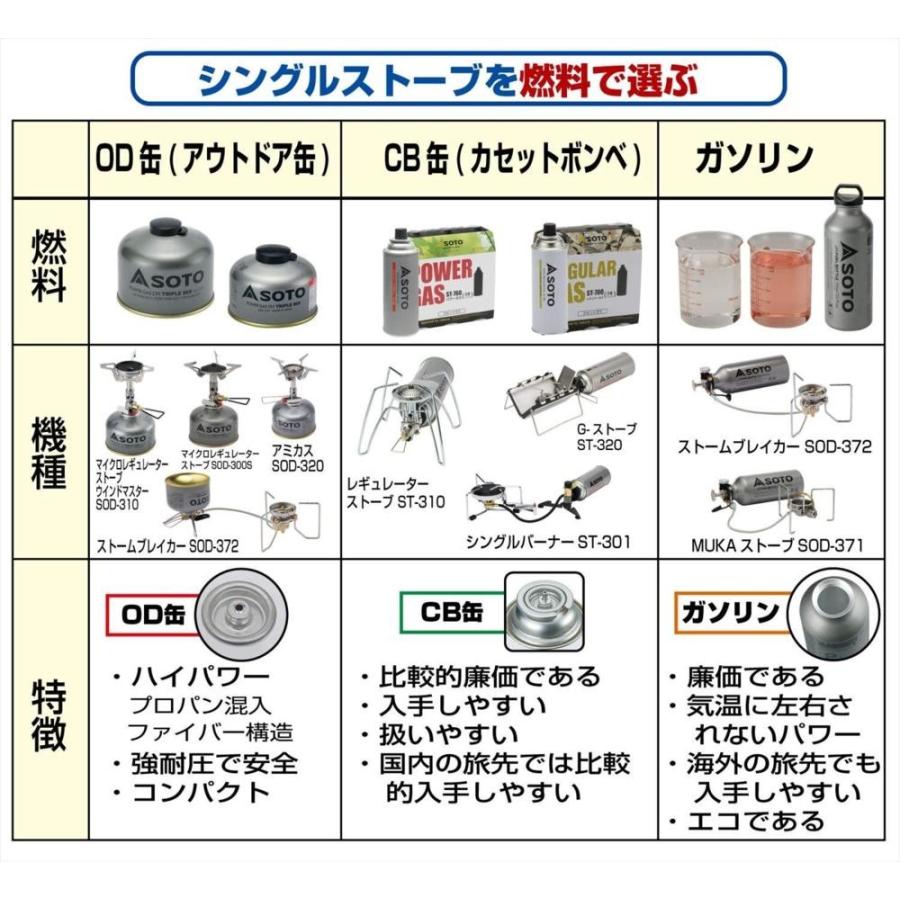 ソト(SOTO) パワーガス トリプルミックス(230g) SOD-725T / アウトドア用品｜ad-cycle｜03