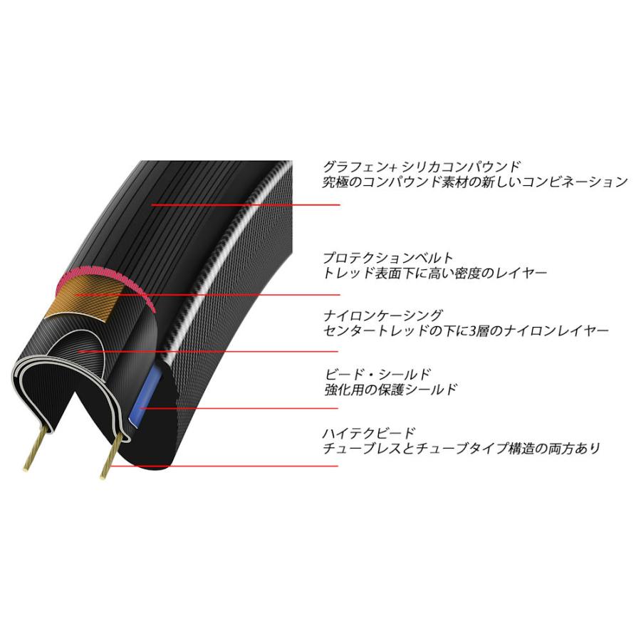 ダイワサイクル　ARTMA 520 ビットリア　CORSA N.EXT 30C Vittoria（ヴィットリア）Bicycle Tires 次世代タイヤ『CORSA N