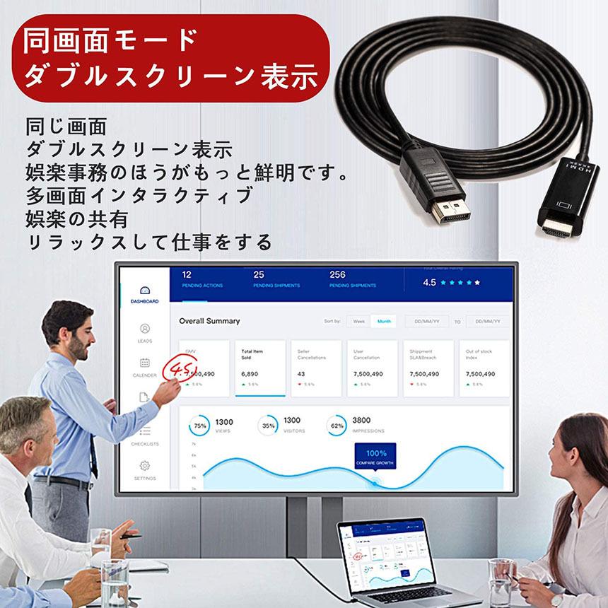 Displayport to HDMI 変換ケーブル 1.8M 4K解像度 音声出力 DP Male to HDMI Male Cables Adapters ケーブル ディスプレイポートto HDMI 送料無料｜ad-hitshop｜11