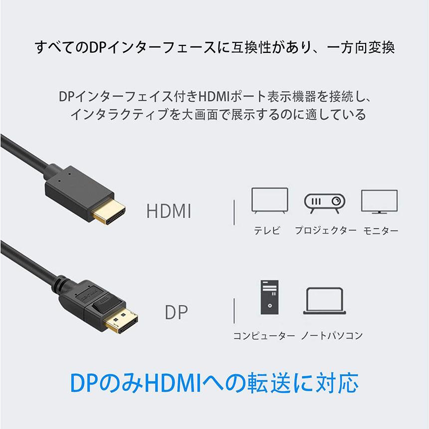 Displayport to HDMI 変換ケーブル 1.8M 4K解像度 音声出力 DP Male to HDMI Male Cables Adapters ケーブル ディスプレイポートto HDMI 送料無料｜ad-hitshop｜04