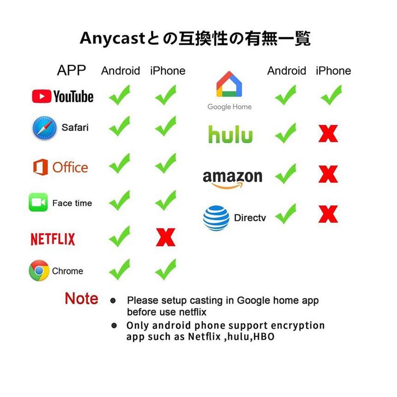 AnyCast 2.4G ワイヤレス ディスプレイアダプター 4K ドングル ドングルレシーバー ミラキャスト HDMI TVスティック Androi 送料無料｜ad-hitshop｜06