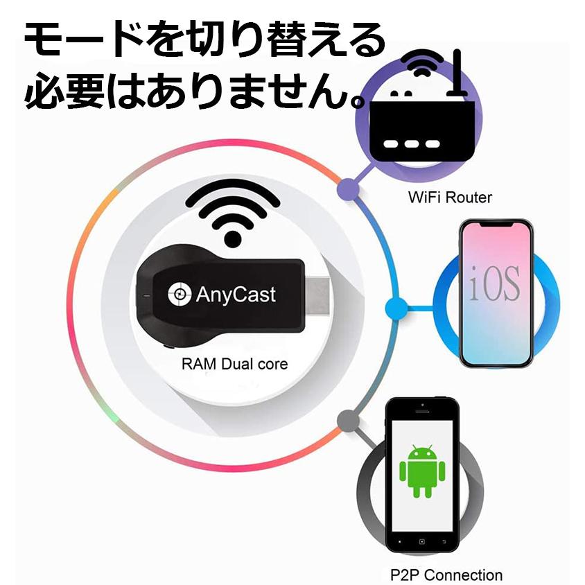AnyCast 2.4G ワイヤレス ディスプレイアダプター 4K ドングル ドングルレシーバー ミラキャスト HDMI TVスティック Androi 送料無料｜ad-hitshop｜07