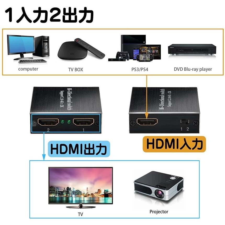 HDMI 切替器 分配器 双方向 4Kx2K 30Hz 1080P 3D hdmiセレクター 4K