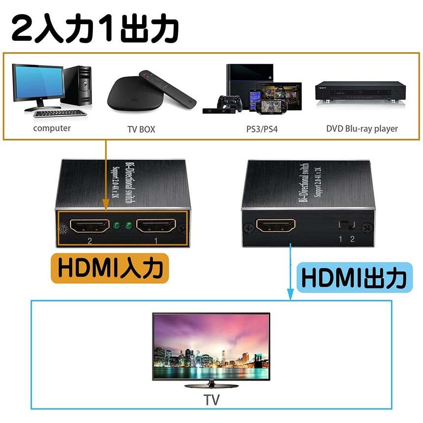 HDMI 切替器 分配器 双方向 4Kx2K 30Hz 1080P 3D hdmiセレクター 4K