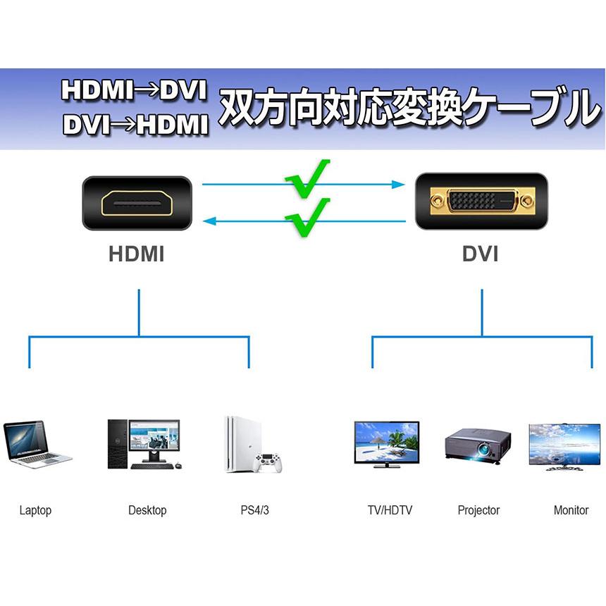 HDMI - DVI 双方向対応 変換ケーブル to どちらも接続可能 1080P高