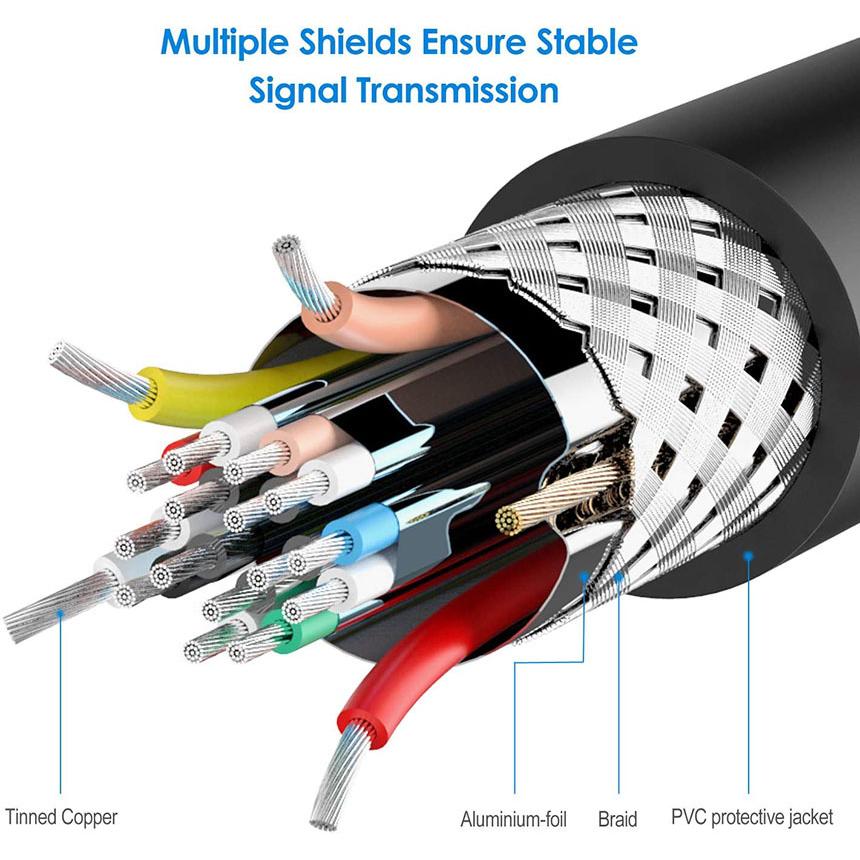 HDMI - DVI 双方向対応 変換ケーブル to どちらも接続可能 1080P高