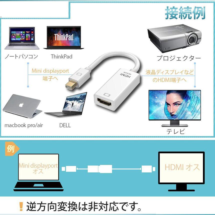 Mini DisplayPort to HDMI 変換 アダプター 4k@30Hz 金メッキ