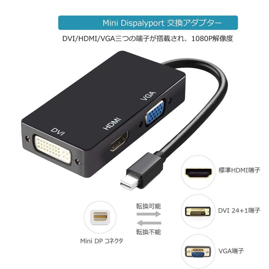 Mini Displayport to HDMI DVI VGA 3in1 変換 アダプター Thunderbolt