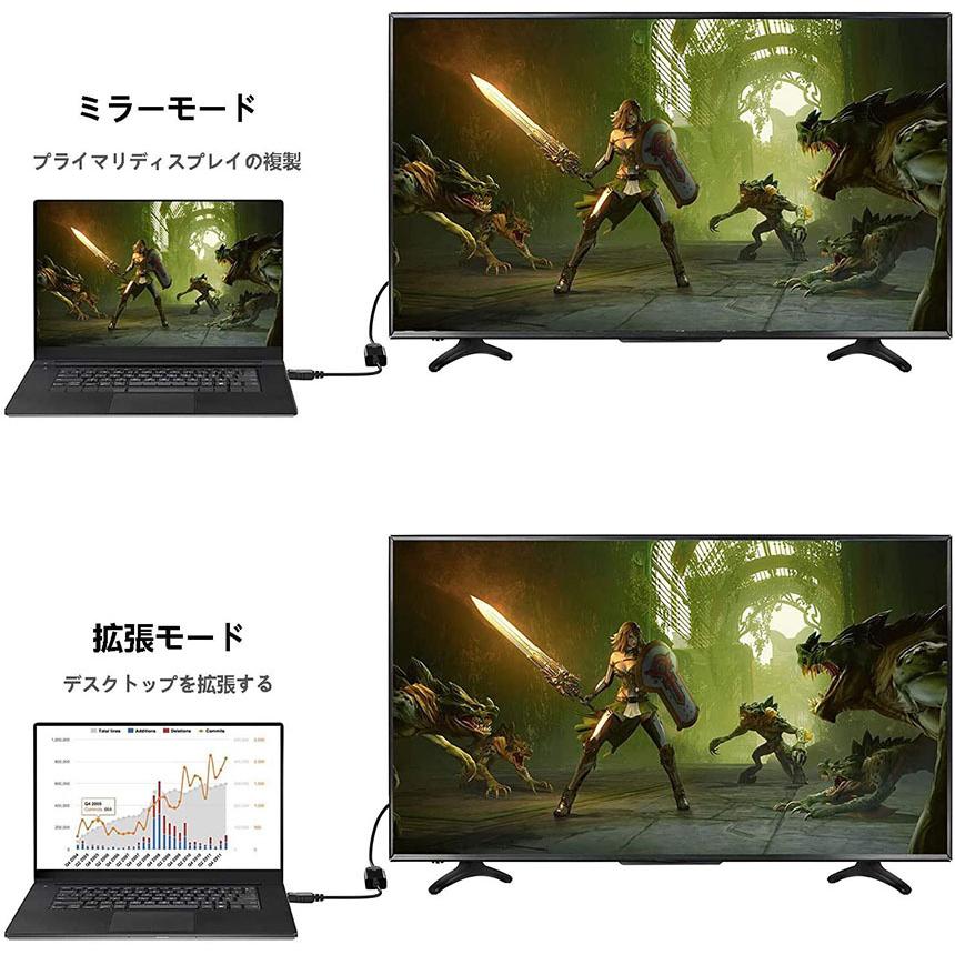 Mini DisplayPort から HDMI 変換アダプター MiNi DP Mini DisplayPort から HDMI 変換アダプター MiNi DP