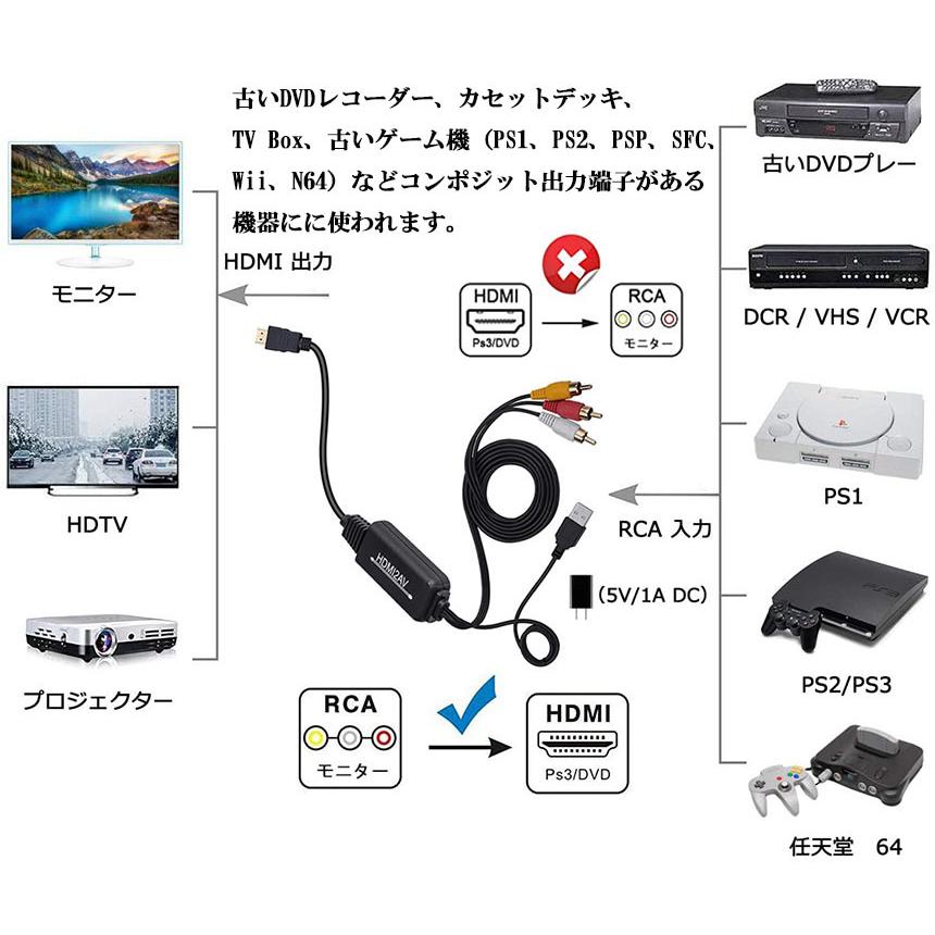 RCA to HDMI変換コンバーター コンポジットをHDMIに変換アダプタ av to hdmi変換ケーブル 1080P 720P対応 音声転送 送料無料｜ad-hitshop｜05