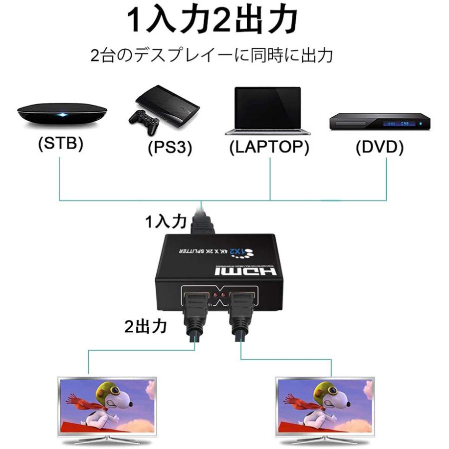 HDMI 分配器 スプリッター 1入力2出力 同時出力 4K 3D 1080P対応 設定