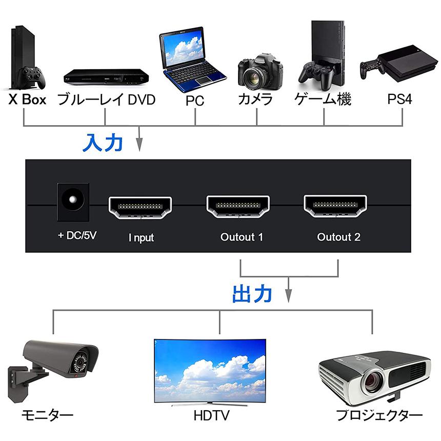 HDMI 分配器 スプリッター 1入力 2出力 同時出力 4K*2K 30Hz 3D 映像対応 TV PC Xbox PS4 任天堂スイッチ Fire 送料無料｜ad-hitshop｜06