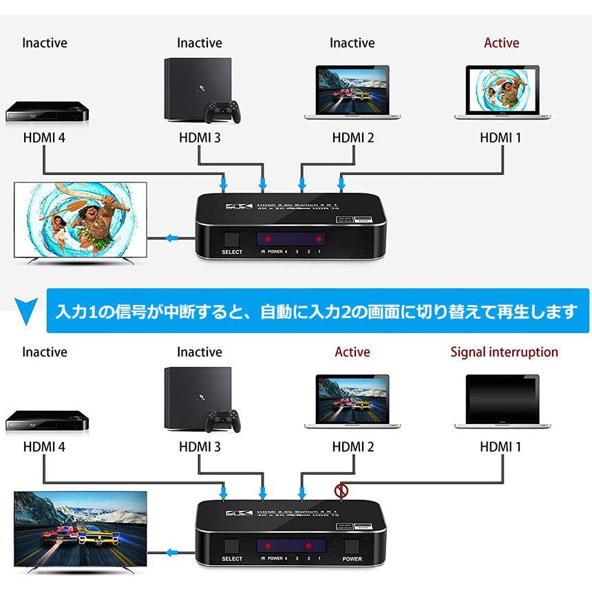 HDMI 切替器 4K 60HZ 4入力1出力 スイッチ HDMI2.0 HDCP2.2 3D 1080P