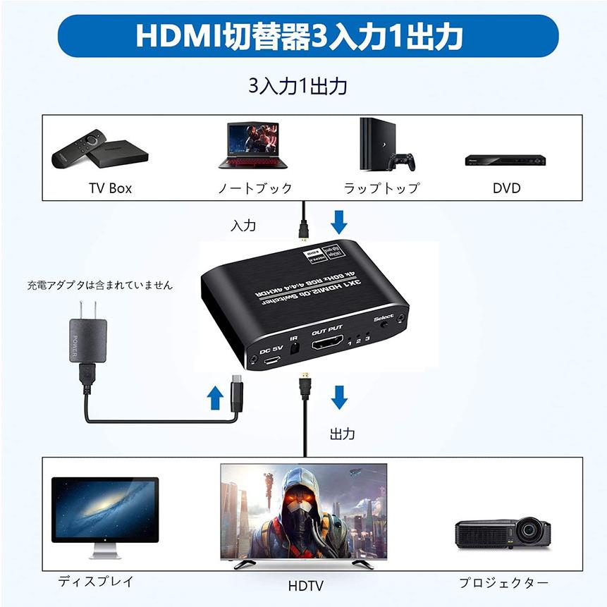 HDMI切替器 HDMI分配器 3入力1出力 HDMI V2.0 HDR 自動手動切替機能搭載 高速HDMIセレクター 4K 60Hz HDMI2.0 送料無料｜ad-hitshop｜03