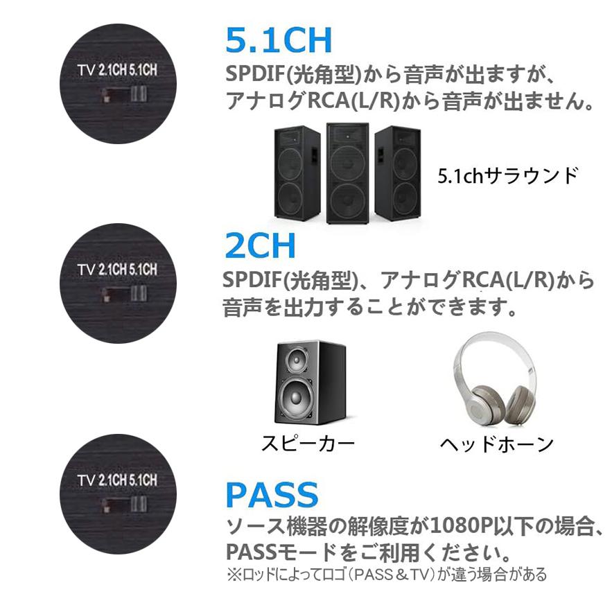 HDMI 音声分離 hdmiデジタルオーディオ分離器  ARC機能 4K*2K@60Hz hdmi 音声 分離 4k PS3/PS4/XBOX/Blu-ray/DVD/HD Player/Apple TV対応 送料無料｜ad-hitshop｜04