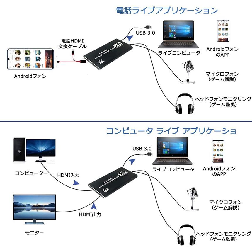MICHENSEN 4K 60FPS HDR ビデオキャプチャーボード HDMI キャプチャーボード 4K 60Hz パススルー対応 ビデオキャプチャ