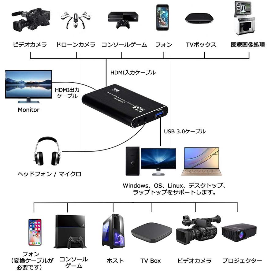 MICHENSEN 4K 60FPS HDR ビデオキャプチャーボード HDMI キャプチャーボード 4K 60Hz パススルー対応 ビデオキャプチャ